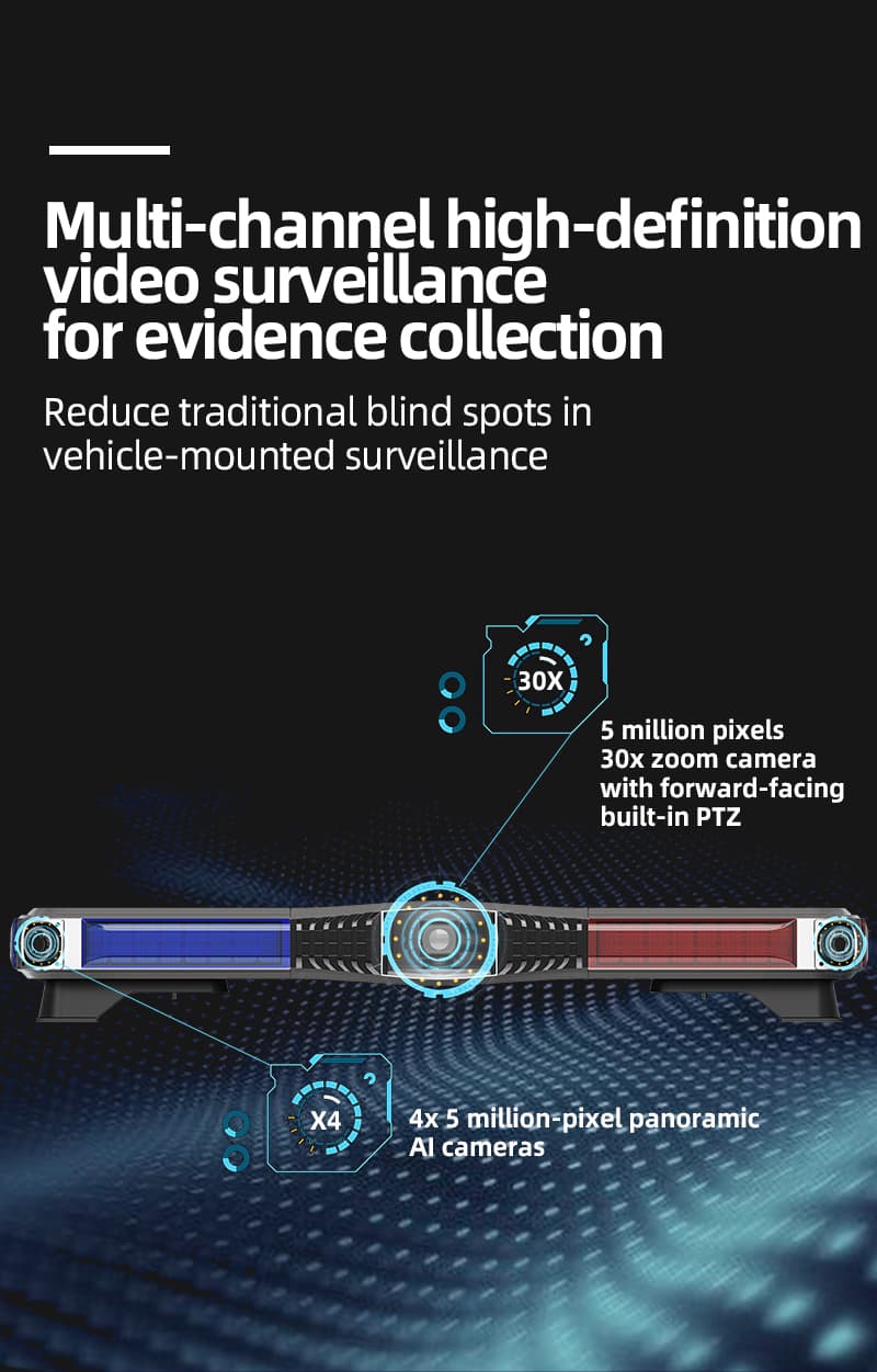 Vehicle-mounted surveillance light bar with high-definition zoom and panoramic AI cameras for evidence collection.